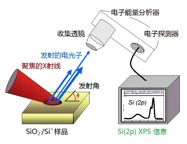 File:X-ray photoelectron spectroscopy zh-hans.gif