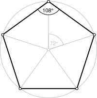 Rotations of a pentagon