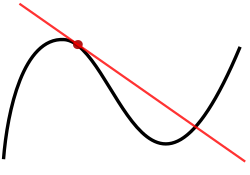 Tangent to a curve.svg