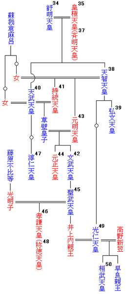 File:Emperor family tree38-50.png