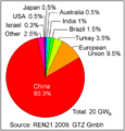 2007年世界太阳能热水器安装。中国占80.3%。
