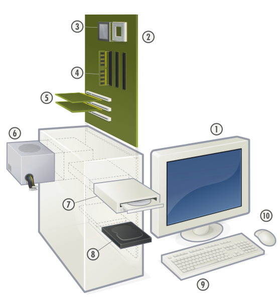 File:Personal computer, exploded 5.svg