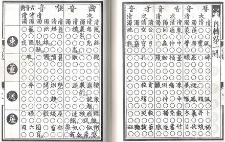 table of 23 columns and 16 rows, with Chinese characters in some cells