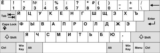 俄语键盘布局