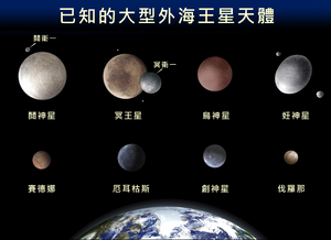 地球、鬩神星、冥王星、鳥神星、妊神星、賽德娜、亡神星、創神星和伐羅那及其衛星的大小比較圖。