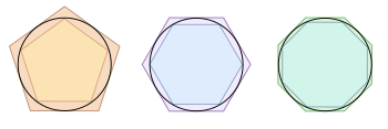 图中有圆的外切五边形、内接五边形、外切六边形及内接六边形