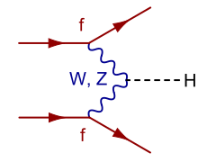 File:Higgs-WZ-fusion.svg