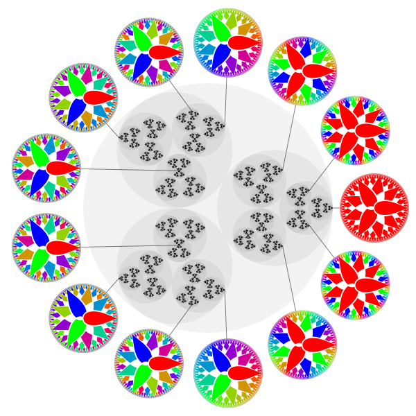 File:3-adic integers with dual colorings.svg
