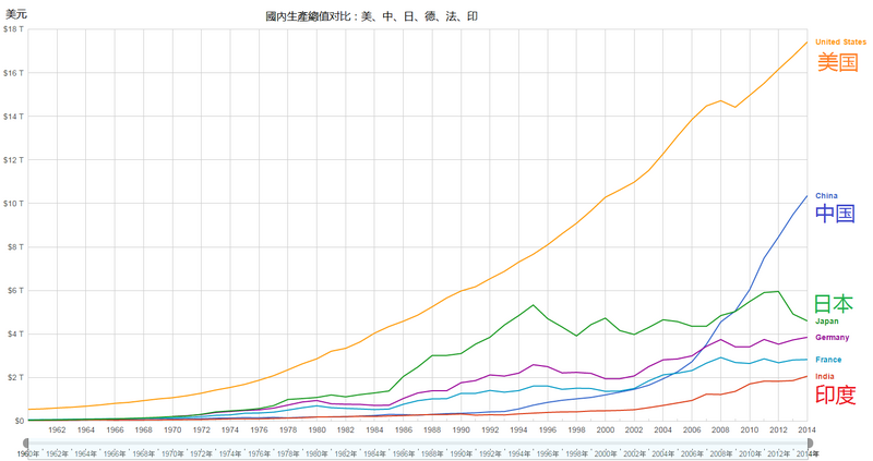 File:China Comparison GDP.png