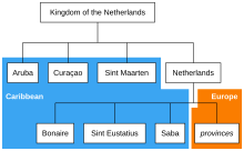 荷兰加勒比区是荷兰管辖下的领土