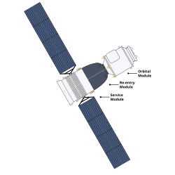 Shenzhou spacecraft vector diagram.svg