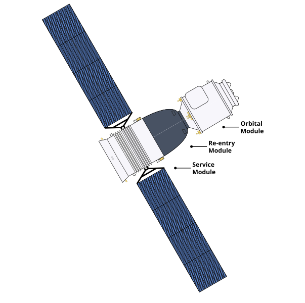 File:Shenzhou spacecraft vector diagram.svg