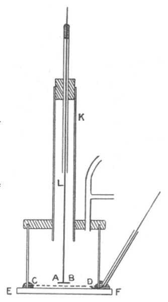 File:Thomson photoelectric experiment 1899.jpg