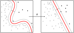 散點圖展示了線性支持向量機核函式的決策邊界（虛線）